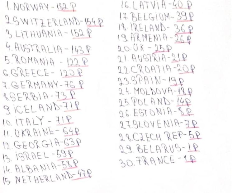 Eurovision 2018 - 2018 Eurovision Song Contest Part 23