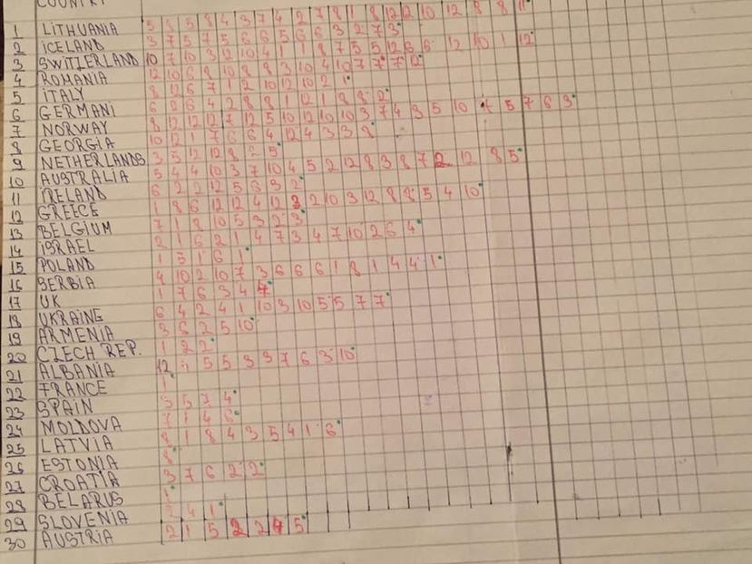 Eurovision 2018 - 2018 Eurovision Song Contest Part 23