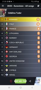 Eurovision 2018 - 2018 Eurovision Song Contest Part 23