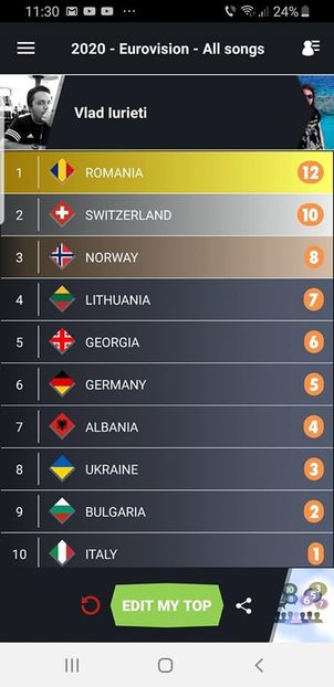 Eurovision 2018 - 2018 Eurovision Song Contest Part 23