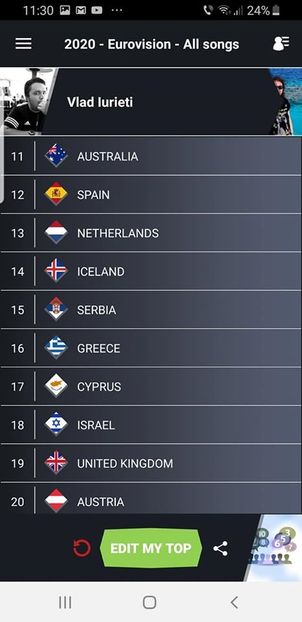 Eurovision 2018 - 2018 Eurovision Song Contest Part 23