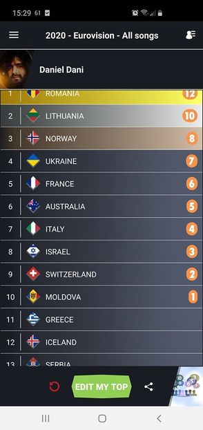 Eurovision 2018 - 2018 Eurovision Song Contest Part 23