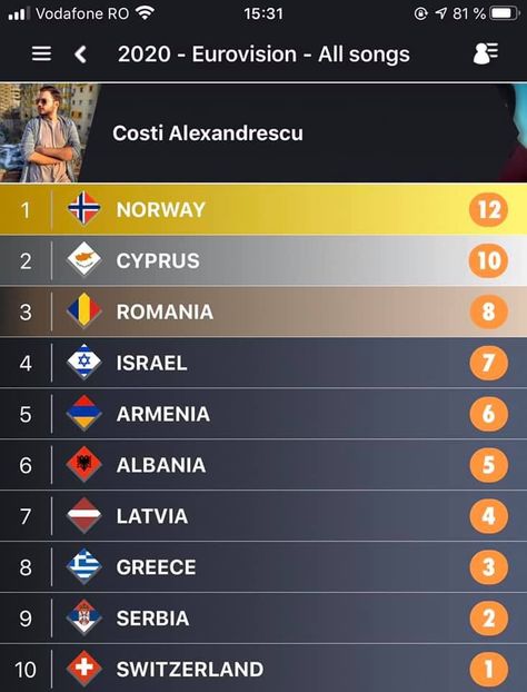 Eurovision 2018 - 2018 Eurovision Song Contest Part 23