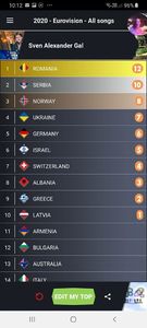 Eurovision 2018 - 2018 Eurovision Song Contest Part 23