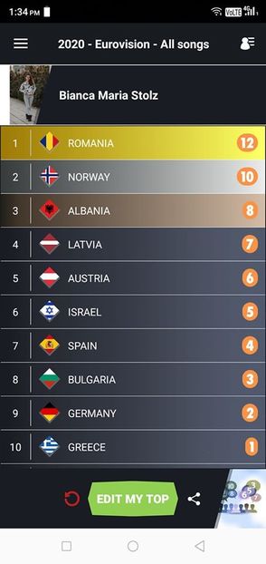 Eurovision 2018 - 2018 Eurovision Song Contest Part 23