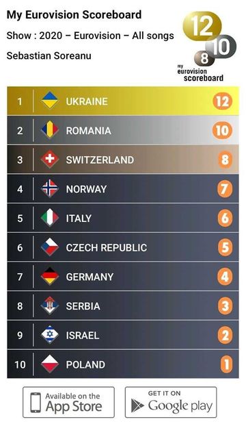 Eurovision 2018 - 2018 Eurovision Song Contest Part 23
