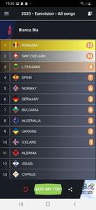 Eurovision 2018 - 2018 Eurovision Song Contest Part 23