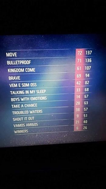 Eurovision 2018 - 2018 Eurovision Song Contest Part 23