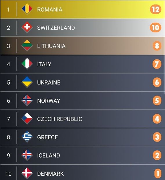 Eurovision 2018 - 2018 Eurovision Song Contest Part 23