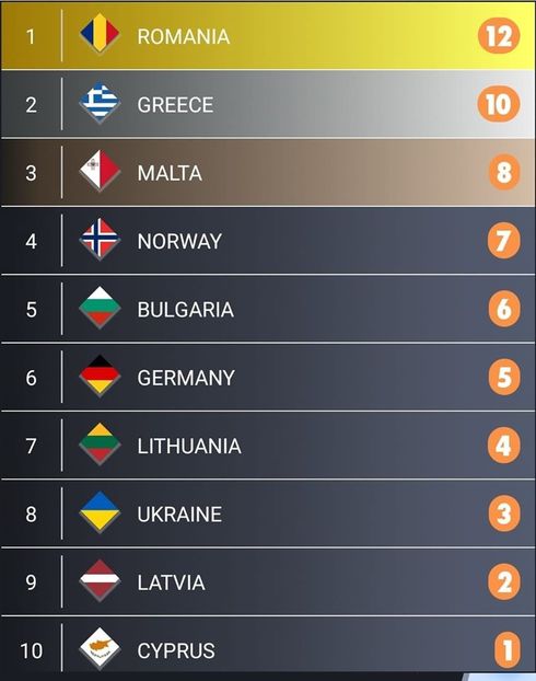 Eurovision 2018 - 2018 Eurovision Song Contest Part 23