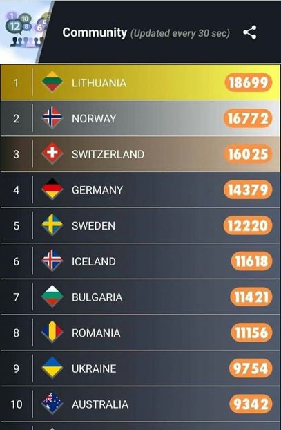 Eurovision 2018 - 2018 Eurovision Song Contest Part 23