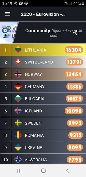 Eurovision 2018 - 2018 Eurovision Song Contest Part 23