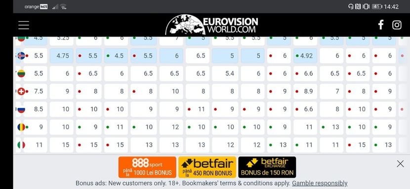 Eurovision 2018 - 2018 Eurovision Song Contest Part 23