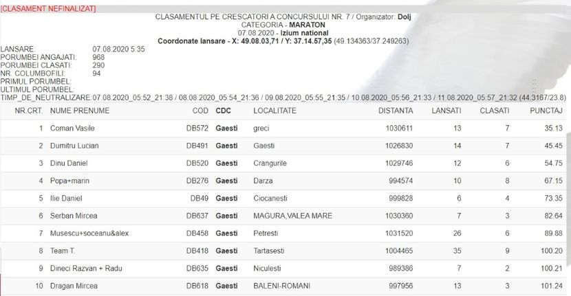 Top Judet - Tandemul