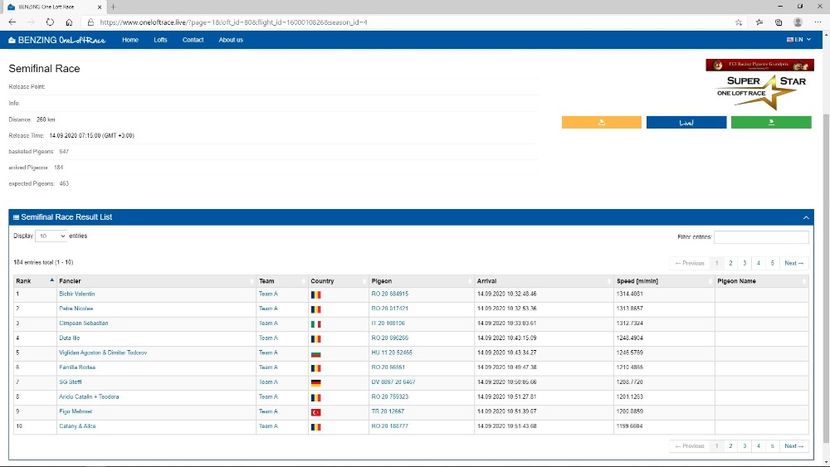 Loc 1 SuperStar Semifin. 260 Km - Rezultate 2020 Columbodroame