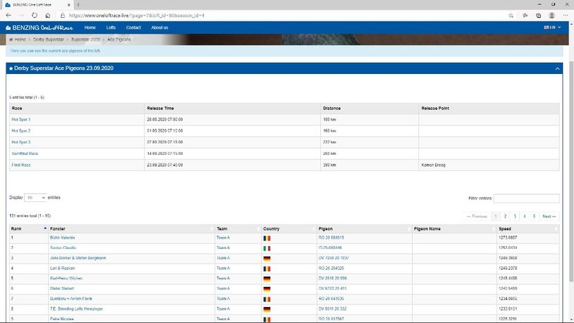 Loc 1 AS Superstar - Rezultate 2020 Columbodroame