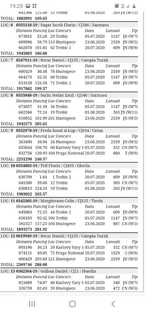 Locul 9 fond tineret judetean - Rezultate 2020