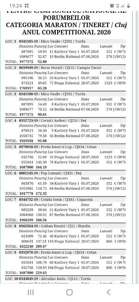 Locul 5 si 9 la maraton tineret judetean - Rezultate 2020