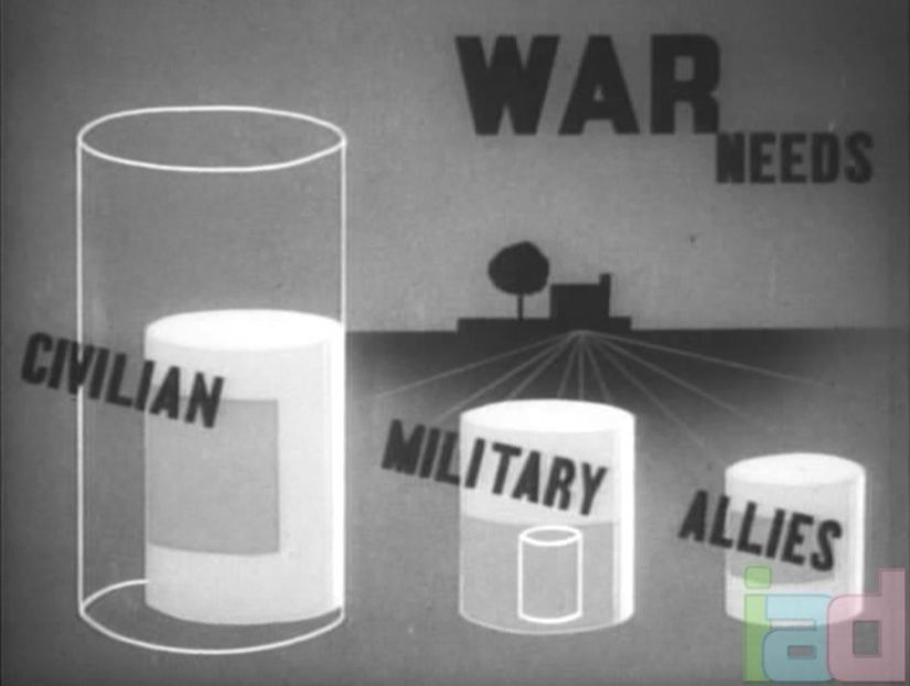 Point Rationing Of Foods - Point Rationing Of Foods