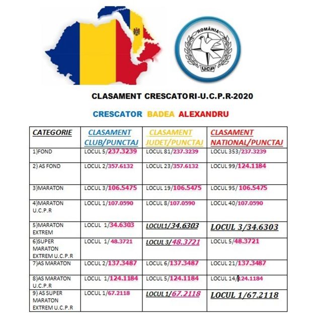 clasament crescator 2020 Badea - REZULTATE 2020
