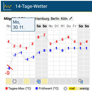 30 Noiembrie -9°C - 2020 - 04 - 2021 - 00 - Iarna
