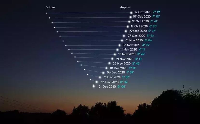 Marea conjunctie Jupiter-Saturn, cronologie - Luna - Soarele si norii - 2