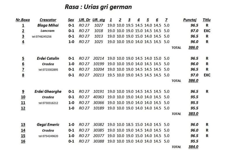 catalog pagina 1 - Cupa CRISANA 2020