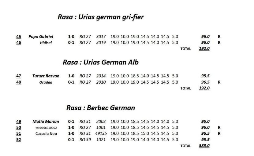 catalog pagina 4 - Cupa CRISANA 2020