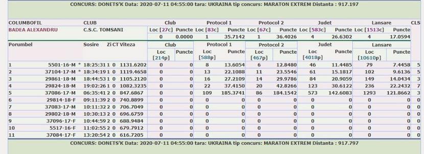 donets'k 1 - DONETS-K 1