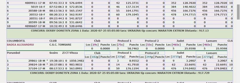 DERBY DONETS PRAHOVA - DERBY DONETSK