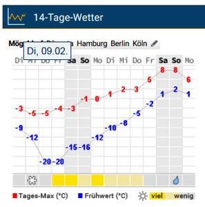 09.02.2021,   -9°C - 2020 - 04 - 2021 - 00 - Iarna
