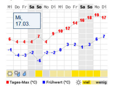 17.03.2021 - Asteptam primavara! - 2021 - 01 - Primavara