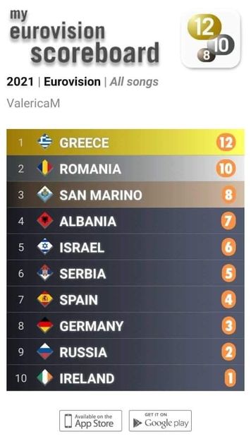 Eurovision 2021 - 2021 Eurovision Song Contest