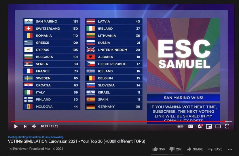 Eurovision 2021 - 2021 Eurovision Song Contest