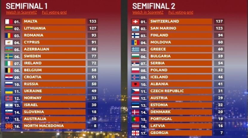 Eurovision 2021 - 2021 Eurovision Song Contest