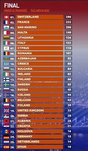 Eurovision 2021 - 2021 Eurovision Song Contest