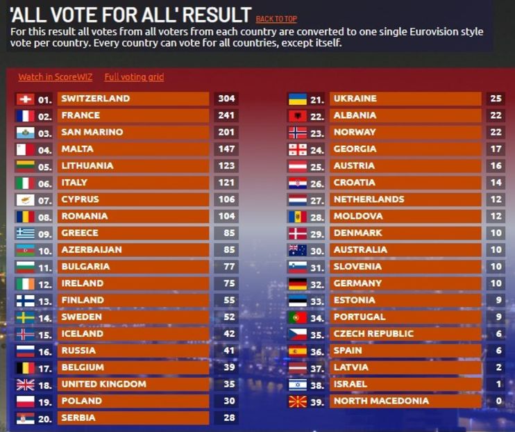 Eurovision 2021 - 2021 Eurovision Song Contest