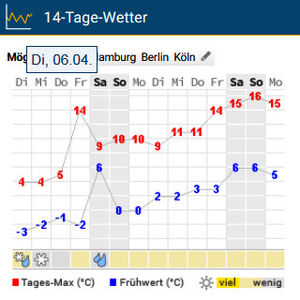 Din nou iarna. - 2021 - 01 - Primavara