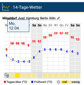 12.04., deja multe pagube, altele urmeaza - 2021 - 01 - Primavara