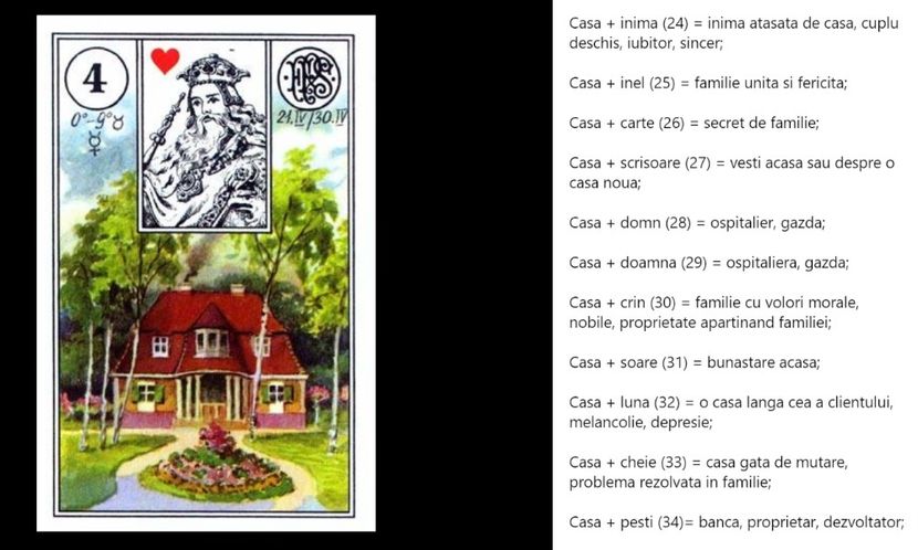 casa - Carti tarot lenoermand gratis cartea totul despre lenormand