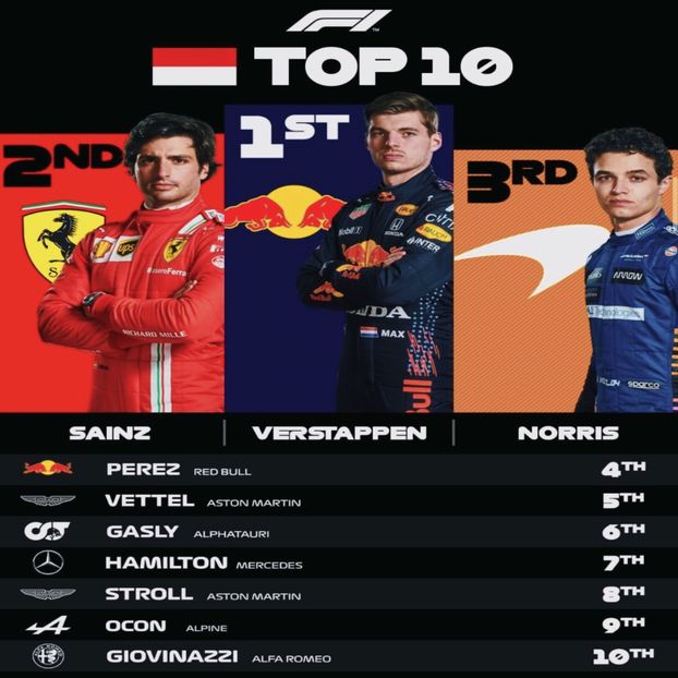 ◊ 23 may 2021, Top 10 in Monaco ◊ - I am an artist the track is my canvas and the car is my brush