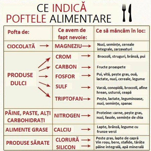  - Sfaturi Utile