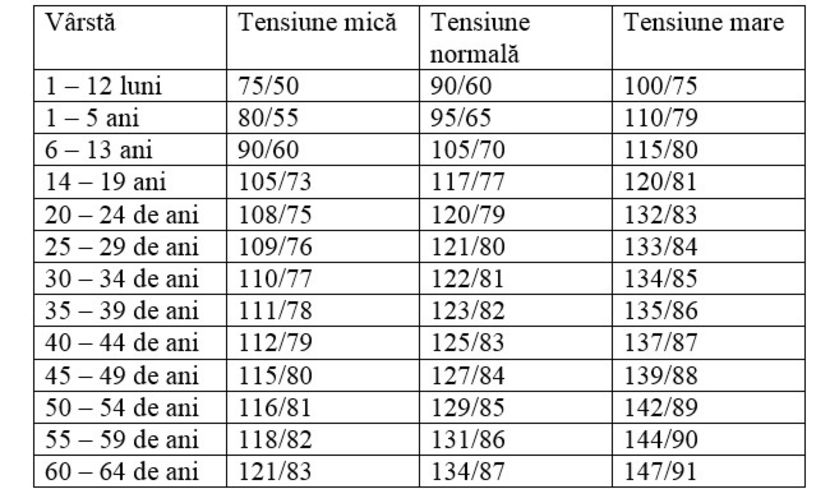 tabe - Sfaturi Utile