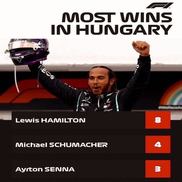 ◊ 27 jul 2021, Hungary is dominated by Lewis ◊ - i am an artist the track is my canvas and the car is my brush