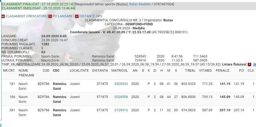Medyka   Polonia 570 km  derby pui - 2021
