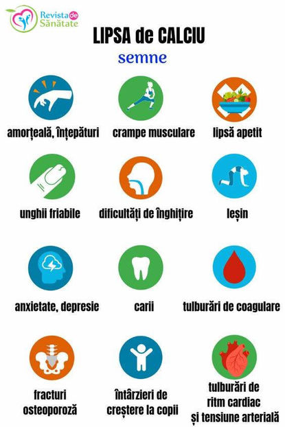  - Sfaturi Utile