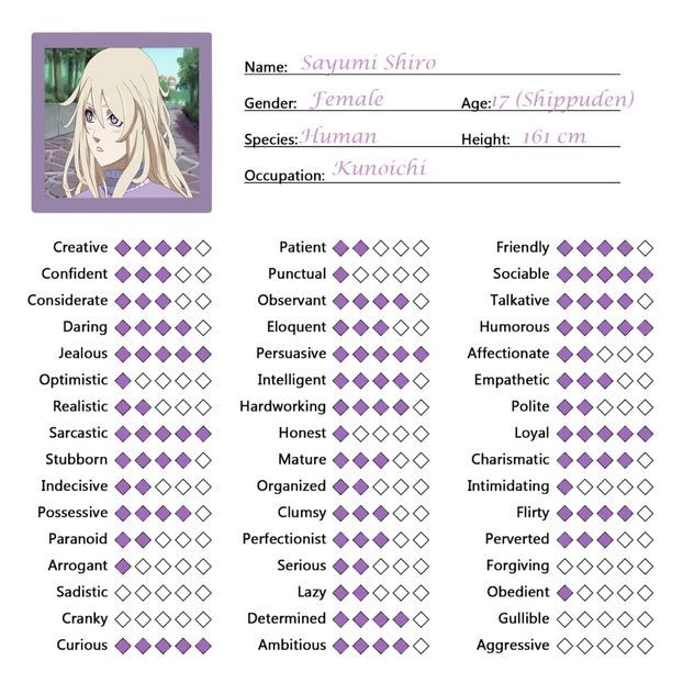 multumim pt info - 00- Naruto Character- Sayumi Shiro