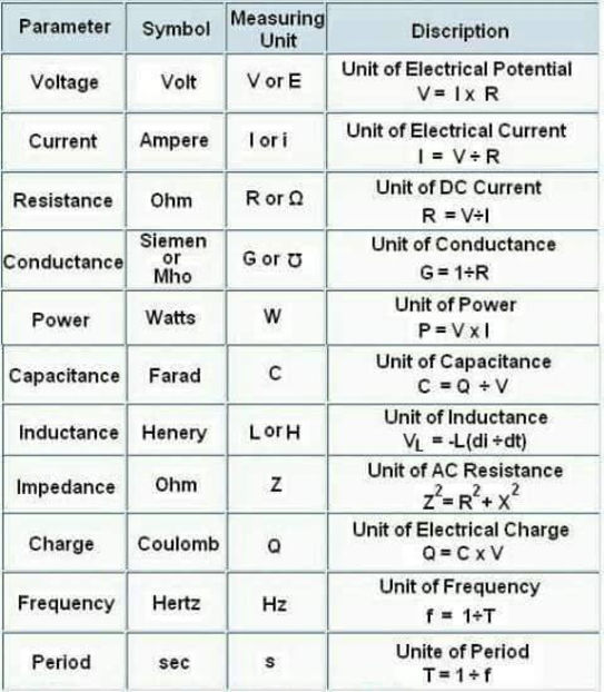 ,.Formule electro - Foto