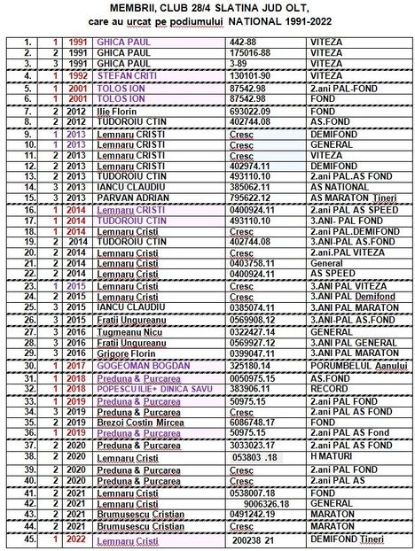 national - 2022 POZE