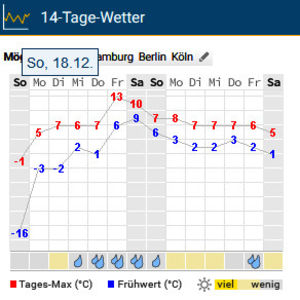 18.12.2022,  -16°C - 2022 - 04 - 2023 - 00 - Iarna